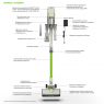 Пылесос аккумуляторный Greenworks SV24532 24В без аккумул.
